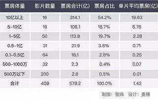 亚洲片国产片日韩片,国产片、日韩片魅力对决